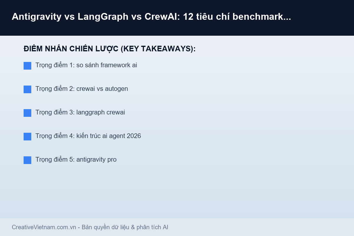 Antigravity vs LangGraph vs CrewAI: 12 tiêu chí benchmark cho team 2 kỹ sư Việt - Infographic & Key Takeaways