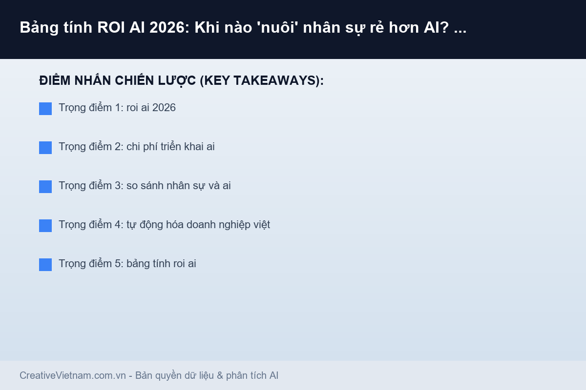 Bảng tính ROI AI 2026: Khi nào 'nuôi' nhân sự rẻ hơn AI? Số liệu gây sốc - Infographic & Key Takeaways