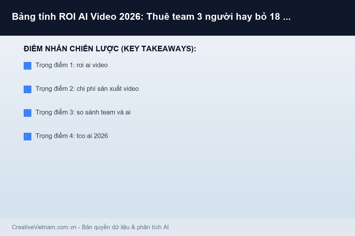 Bảng tính ROI AI Video 2026: Thuê team 3 người hay bỏ 18 triệu/tháng dùng AI? - Infographic & Key Takeaways