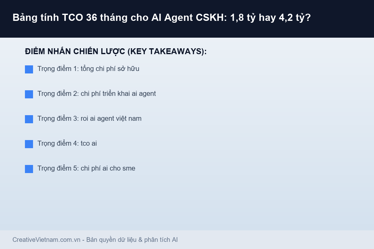 Bảng tính TCO 36 tháng cho AI Agent CSKH: 1,8 tỷ hay 4,2 tỷ? - Infographic & Key Takeaways