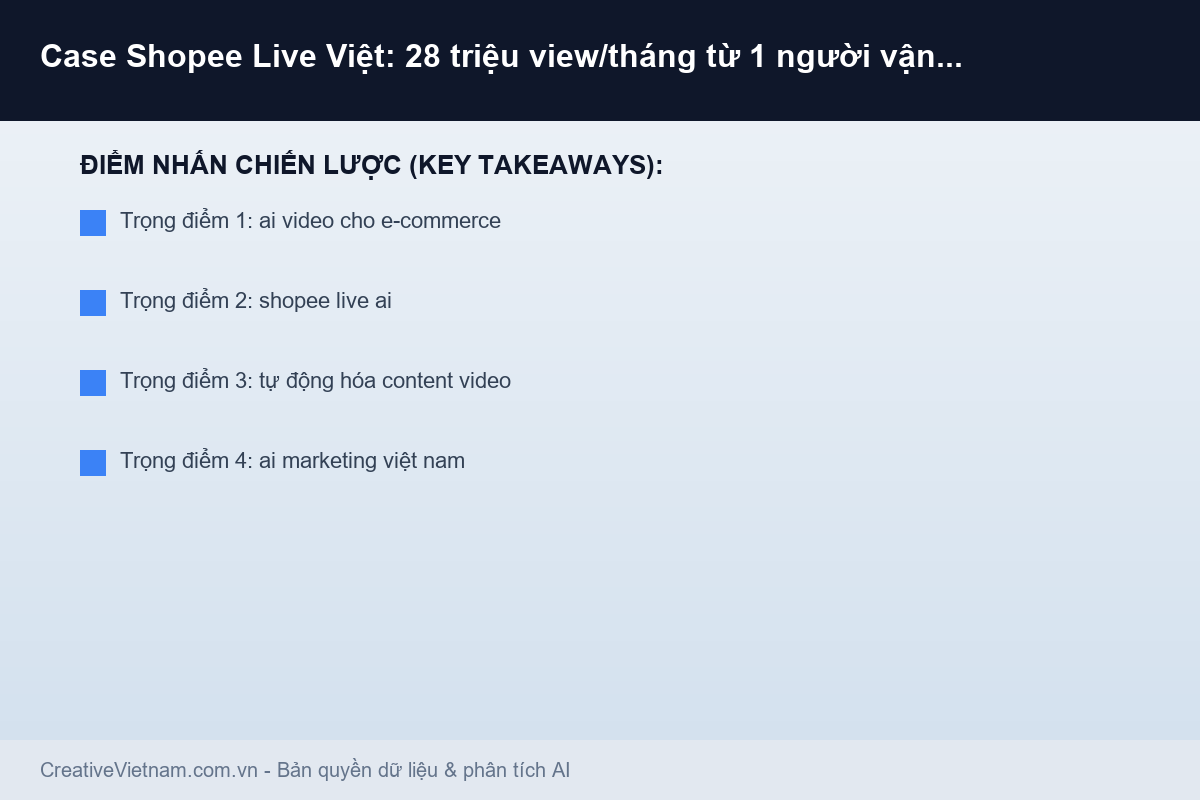 Case Shopee Live Việt: 28 triệu view/tháng từ 1 người vận hành - Nhờ AI Video Pipeline - Infographic & Key Takeaways