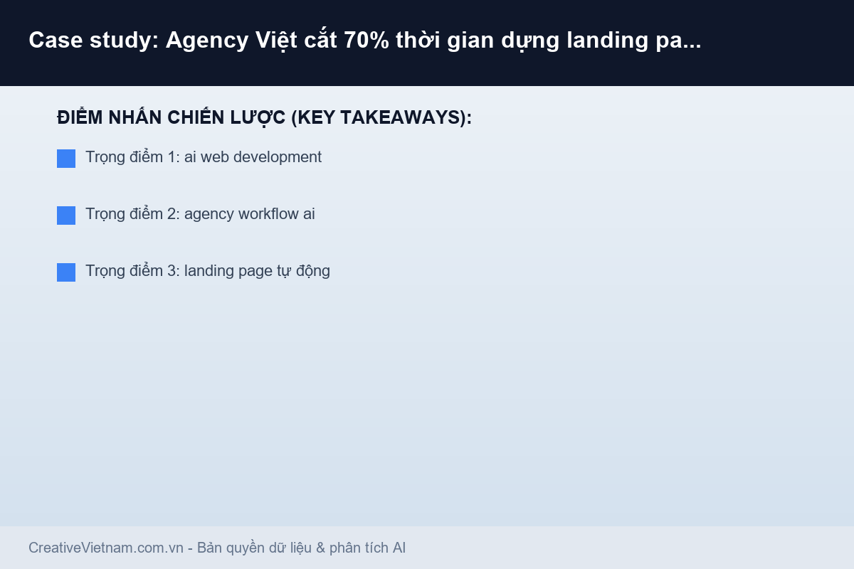 Case study: Agency Việt cắt 70% thời gian dựng landing page bằng AI tools - Infographic & Key Takeaways