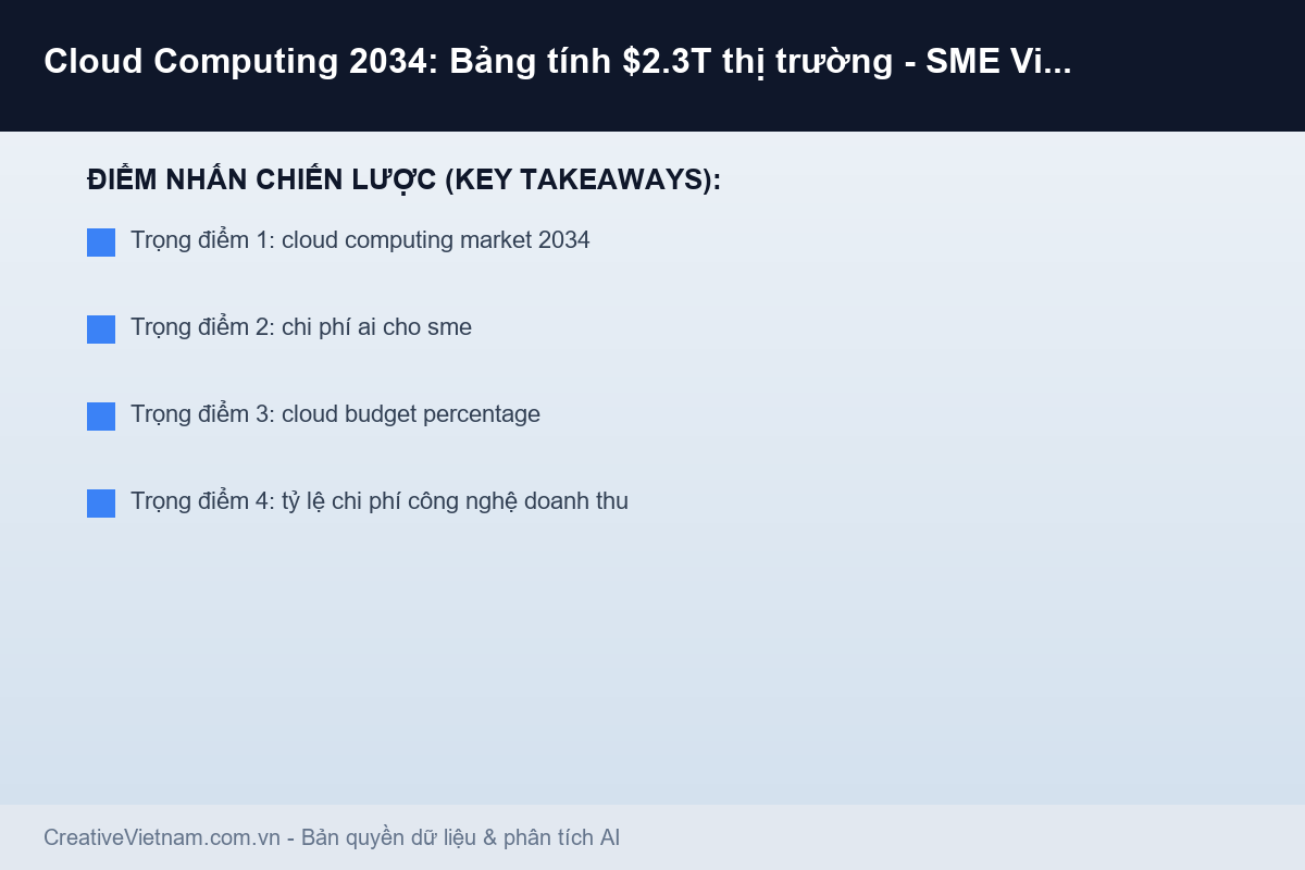 Cloud Computing 2034: Bảng tính $2.3T thị trường - SME Việt nên 'đốt' bao nhiêu % doanh thu? - Infographic & Key Takeaways