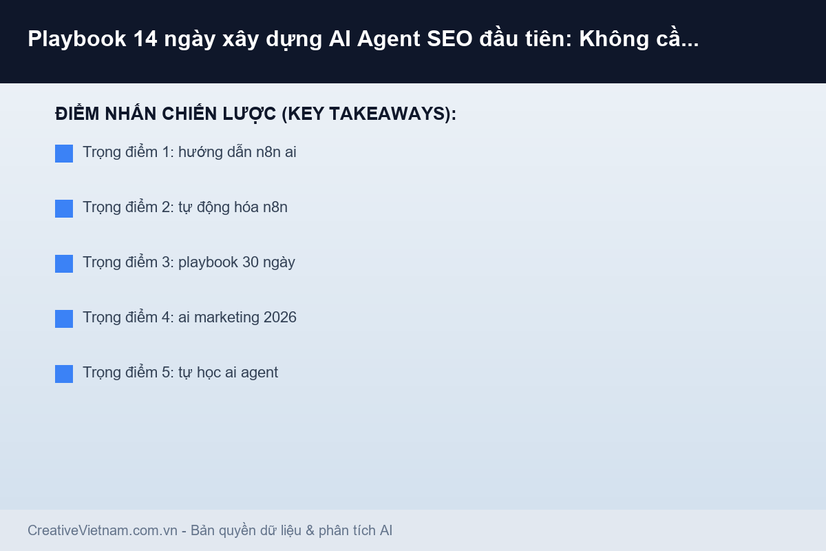 Playbook 14 ngày xây dựng AI Agent SEO đầu tiên: Không cần biết lập trình - Infographic & Key Takeaways