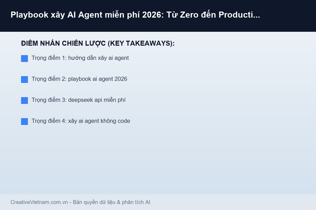 Playbook xây AI Agent miễn phí 2026: Từ Zero đến Production chỉ trong 30 ngày - Infographic & Key Takeaways
