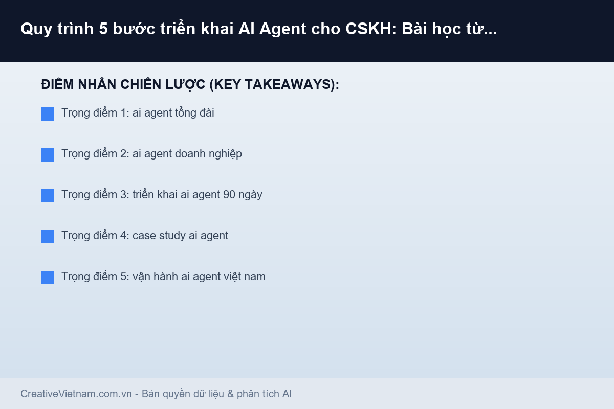 Quy trình 5 bước triển khai AI Agent cho CSKH: Bài học từ 3 doanh nghiệp FDI tại Việt Nam - Infographic & Key Takeaways