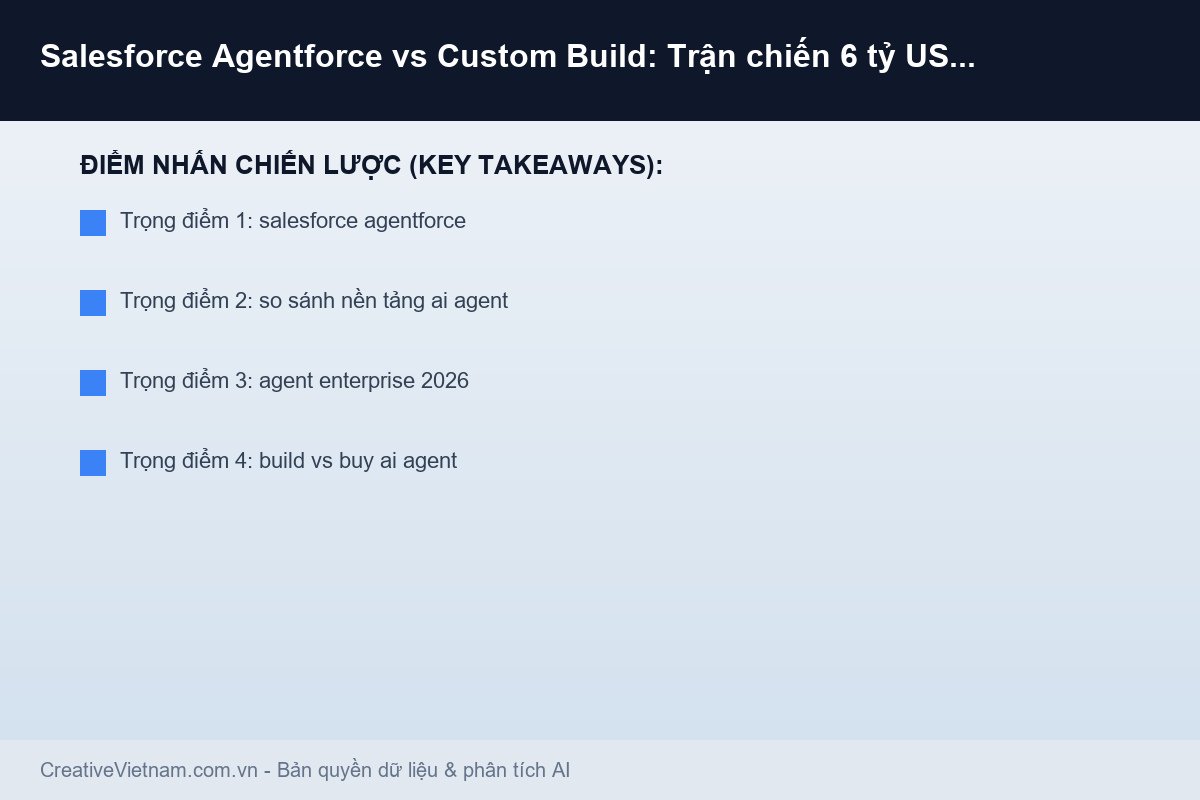 Salesforce Agentforce vs Custom Build: Trận chiến 6 tỷ USD và lựa chọn cho doanh nghiệp Việt - Infographic & Key Takeaways
