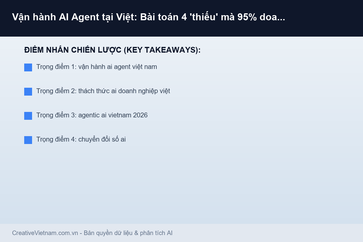 Infographic - Vận hành AI Agent tại Việt: Bài toán 4 'thiếu' mà 95% doanh nghiệp chưa giải được Vận hành AI Agent tại Việt: Bài toán 4 'thiếu' mà 95% doanh nghiệp chưa giải được - Infographic & Key Takeaways