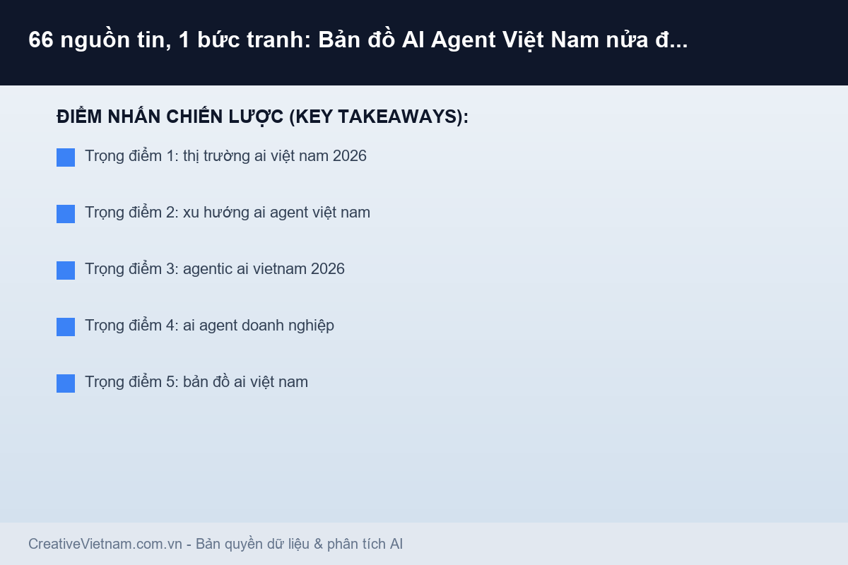 66 nguồn tin, 1 bức tranh: Bản đồ AI Agent Việt Nam nửa đầu 2026 - Infographic & Key Takeaways