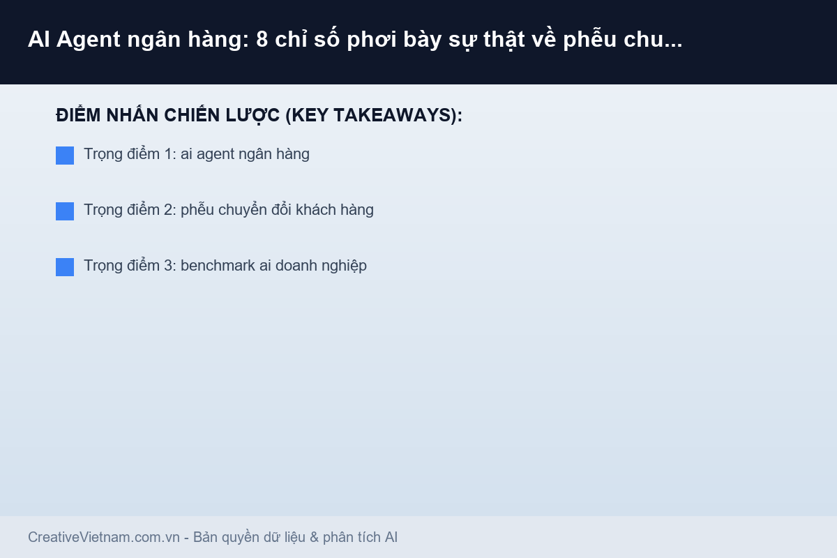 AI Agent ngân hàng: 8 chỉ số phơi bày sự thật về phễu chuyển đổi - Infographic & Key Takeaways