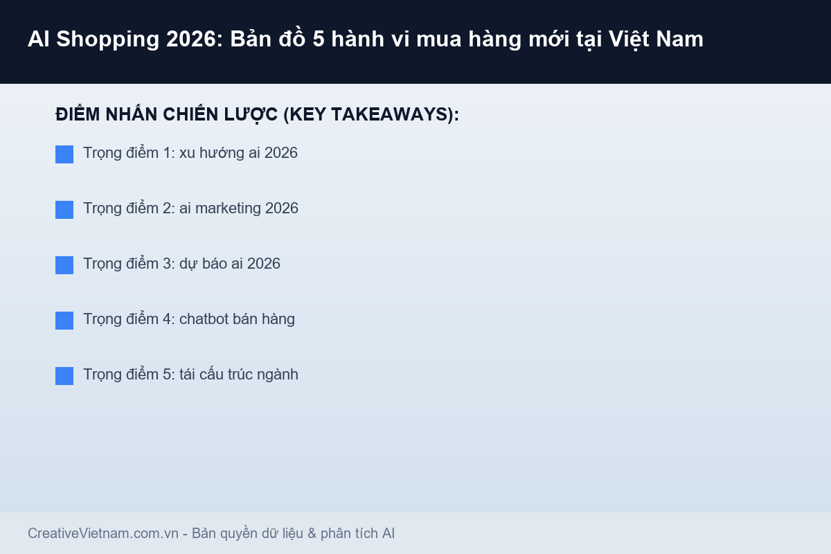 AI Shopping 2026: Bản đồ 5 hành vi mua hàng mới tại Việt Nam - Infographic & Key Takeaways