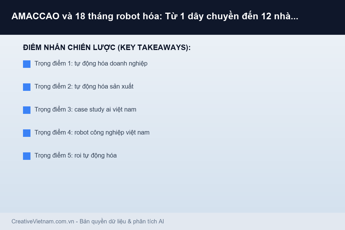 AMACCAO và 18 tháng robot hóa: Từ 1 dây chuyền đến 12 nhà máy - Infographic & Key Takeaways