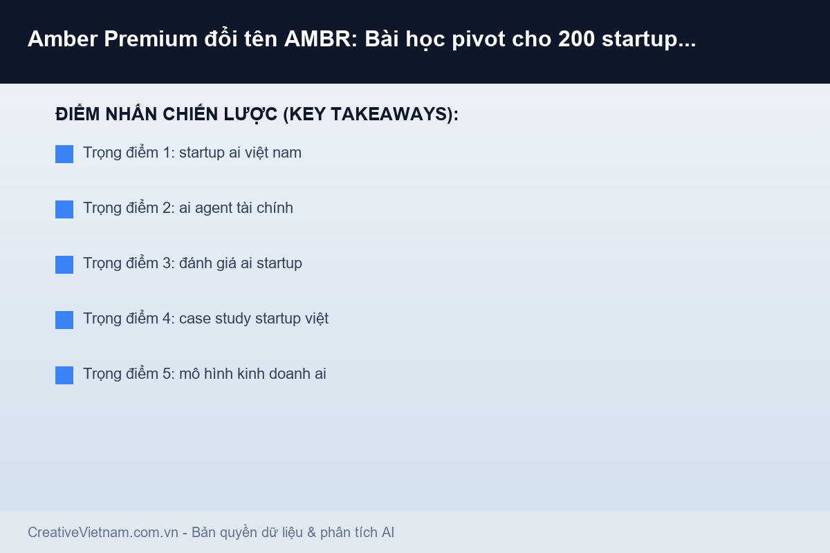 Amber Premium đổi tên AMBR: Bài học pivot cho 200 startup AI Việt - Infographic & Key Takeaways