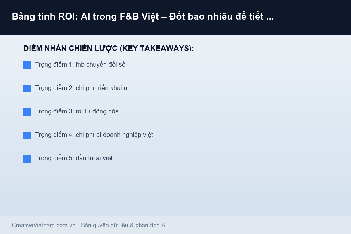 Bảng tính ROI: AI trong F&B Việt – Đốt bao nhiêu để tiết kiệm 1 tỷ? - Infographic & Key Takeaways