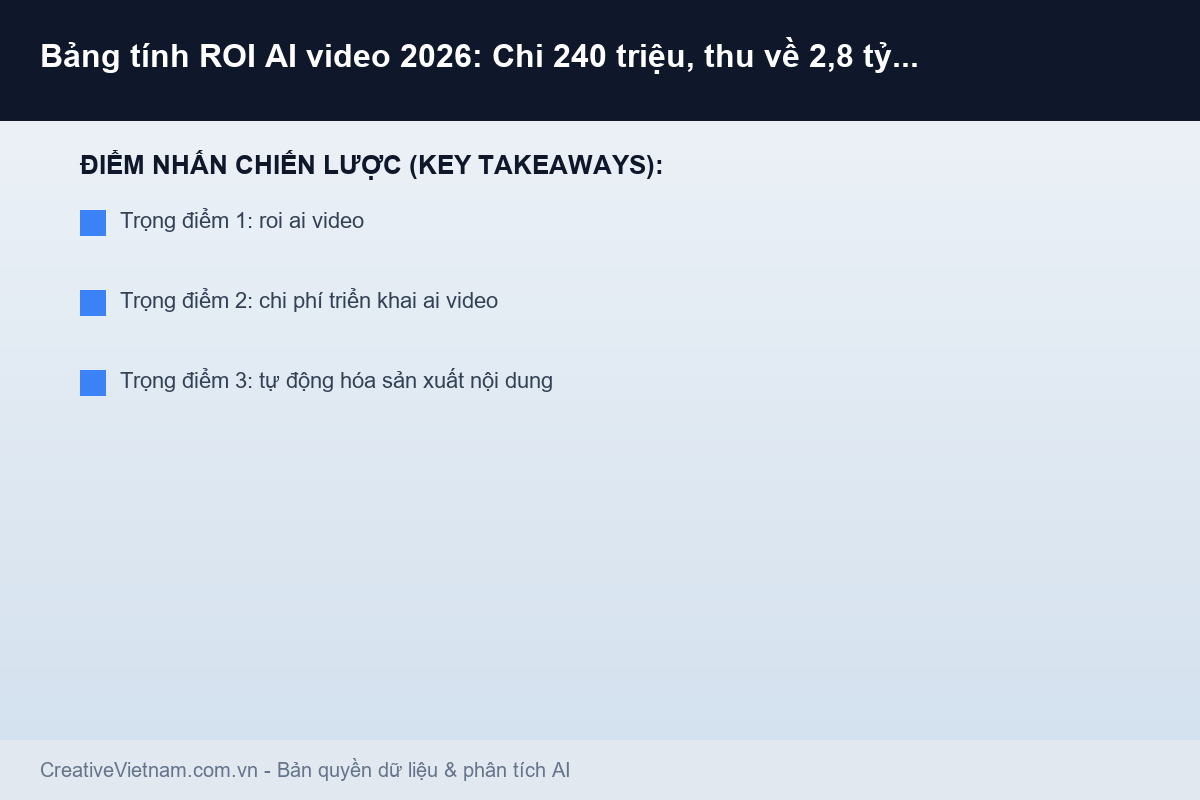 Bảng tính ROI AI video 2026: Chi 240 triệu, thu về 2,8 tỷ/năm - Infographic & Key Takeaways