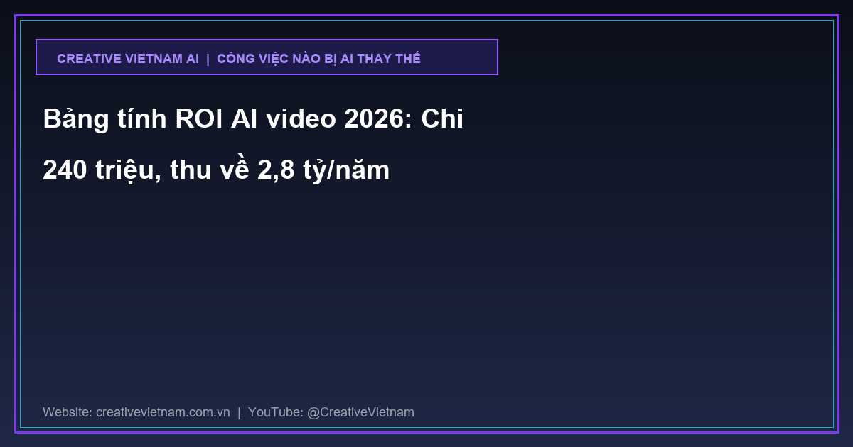 Bảng tính ROI AI video 2026: Chi 240 triệu, thu về 2,8 tỷ/năm
