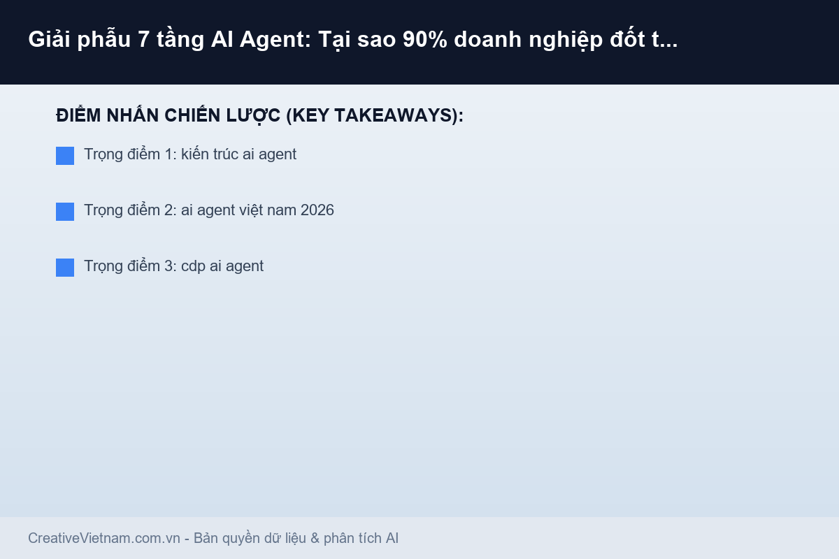 Giải phẫu 7 tầng AI Agent: Tại sao 90% doanh nghiệp đốt tiền vì hiểu sai kiến trúc? - Infographic & Key Takeaways