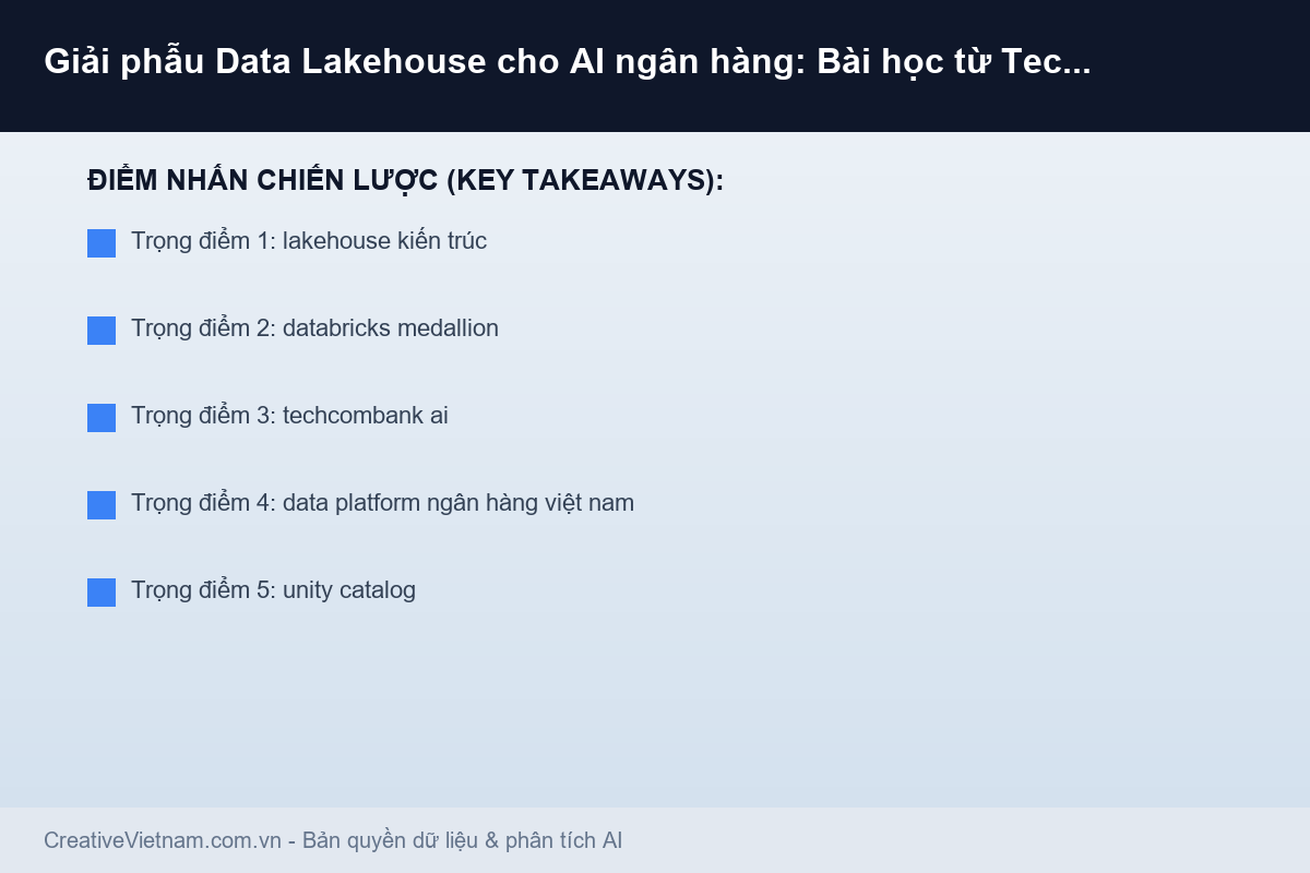 Giải phẫu Data Lakehouse cho AI ngân hàng: Bài học từ Techcombank–Databricks - Infographic & Key Takeaways