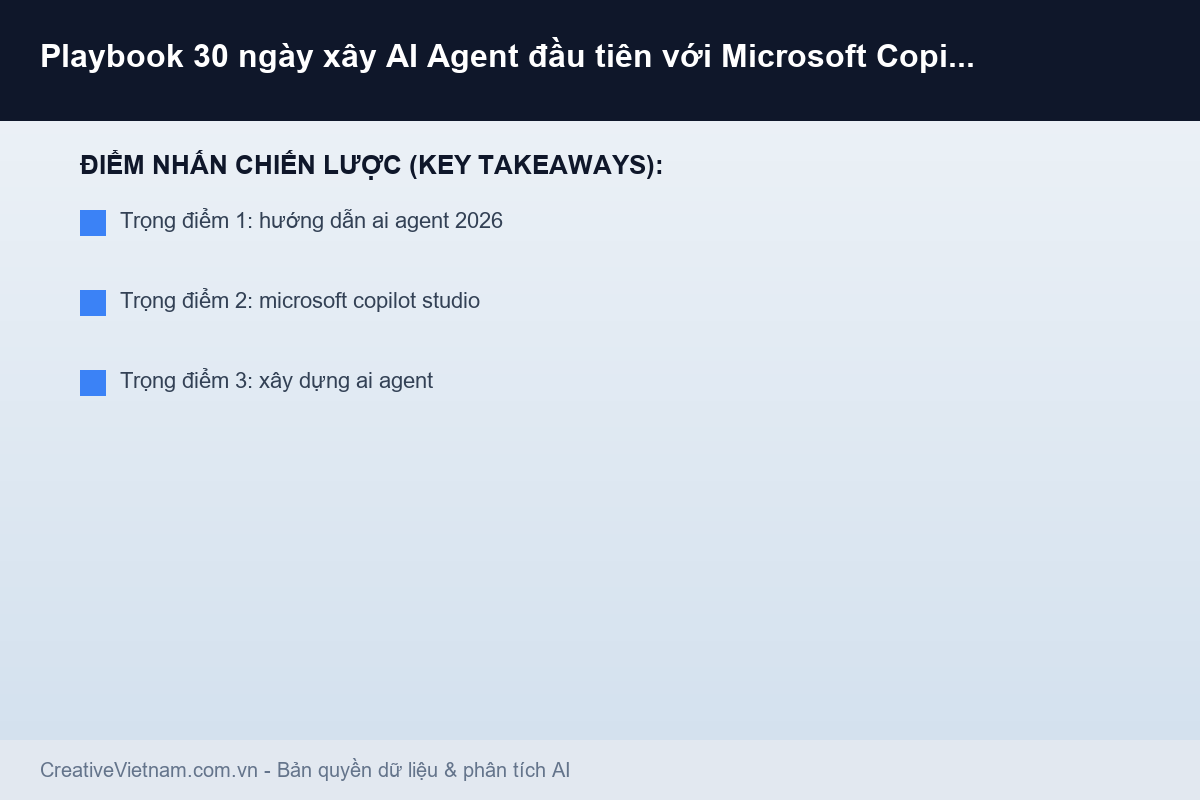 Infographic - Playbook 30 ngày xây AI Agent đầu tiên với Microsoft Copilot Studio Playbook 30 ngày xây AI Agent đầu tiên với Microsoft Copilot Studio - Infographic & Key Takeaways