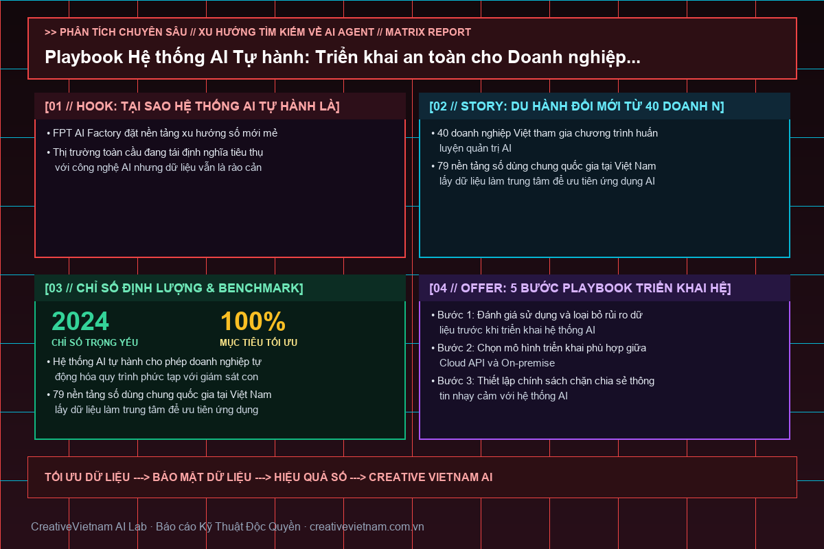 Playbook Hệ thống AI Tự hành: Triển khai an toàn cho Doanh nghiệp Việt - Infographic & Key Takeaways