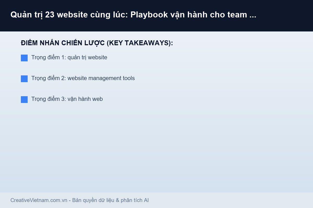 Quản trị 23 website cùng lúc: Playbook vận hành cho team 2 người - Infographic & Key Takeaways