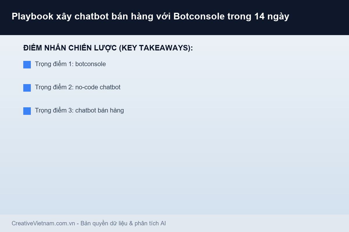 Playbook xây chatbot bán hàng với Botconsole trong 14 ngày - Infographic & Key Takeaways