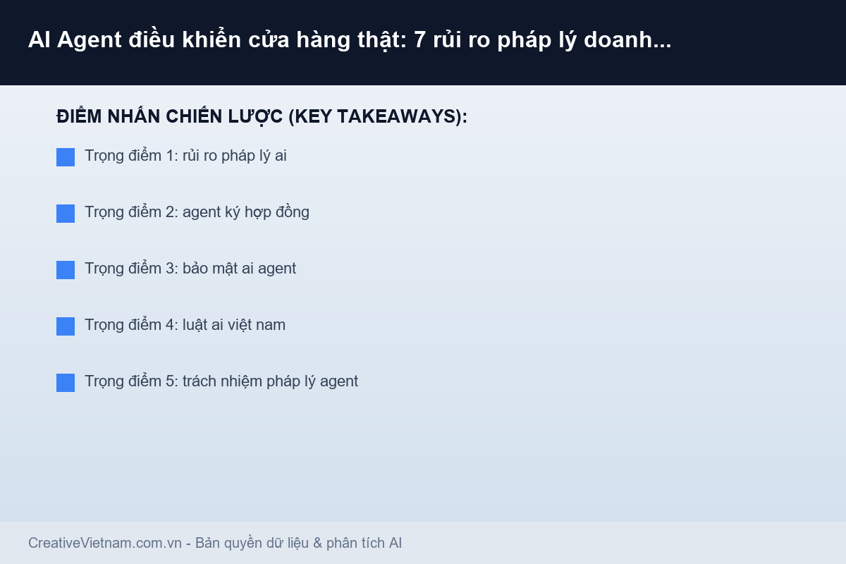 AI Agent điều khiển cửa hàng thật: 7 rủi ro pháp lý doanh nghiệp Việt phải biết - Infographic & Key Takeaways