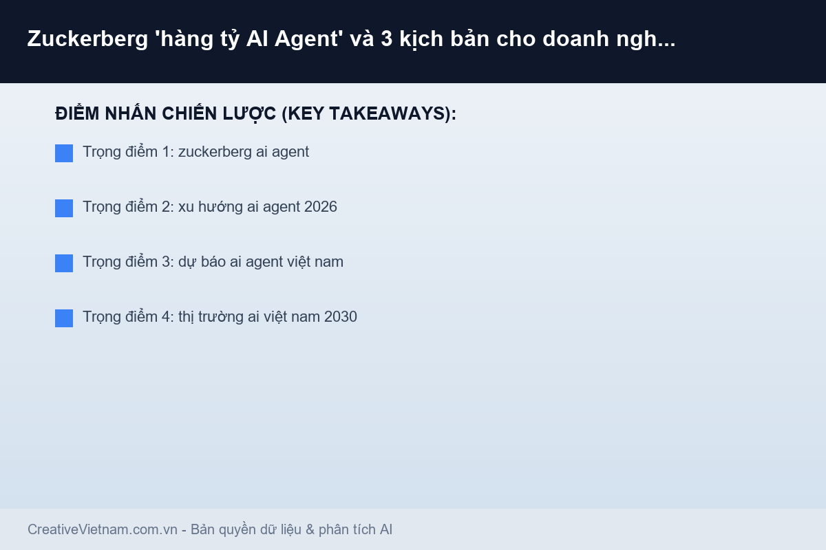 Zuckerberg 'hàng tỷ AI Agent' và 3 kịch bản cho doanh nghiệp Việt 2027 - Infographic & Key Takeaways